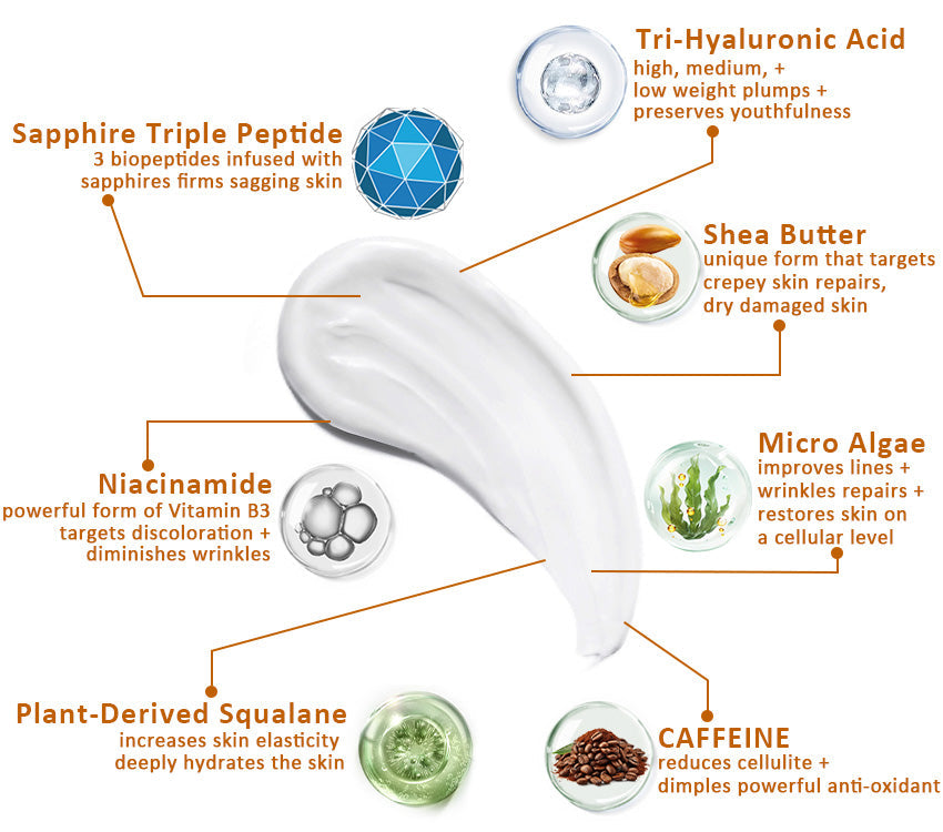 2024 Readers' Choice Award Winner Moondar™ Firming & Renewal Cream: Restore Skin Elasticity