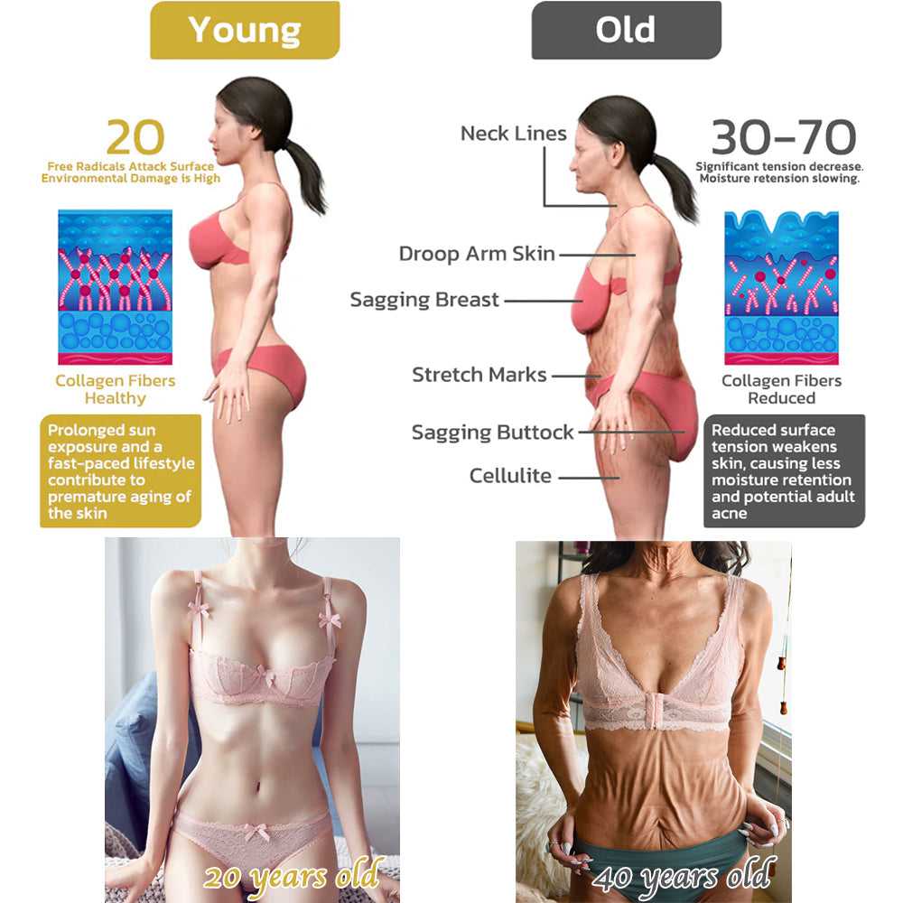2024 Readers' Choice Award Winner Moondar™ Firming & Renewal Cream: Restore Skin Elasticity